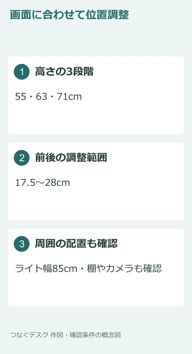 公式の高さ・前後調整値とライト幅を整理した図。実際の照射範囲や反射の測定ではありません。