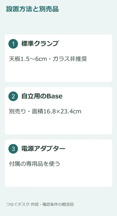 クランプと別売ベースを分けた設置条件の図。